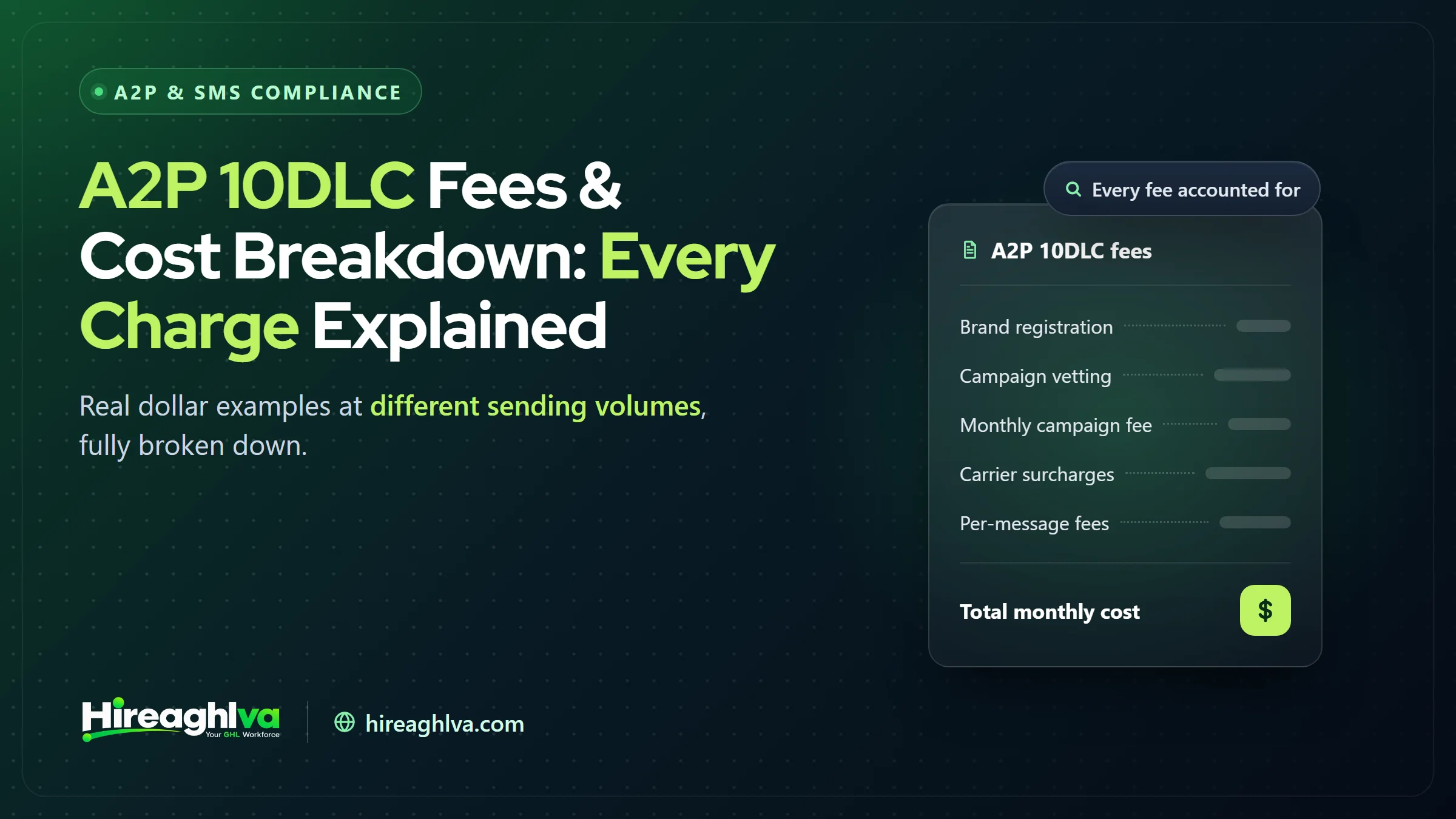 Complete breakdown of A2P 10DLC registration fees, monthly costs, and carrier surcharges