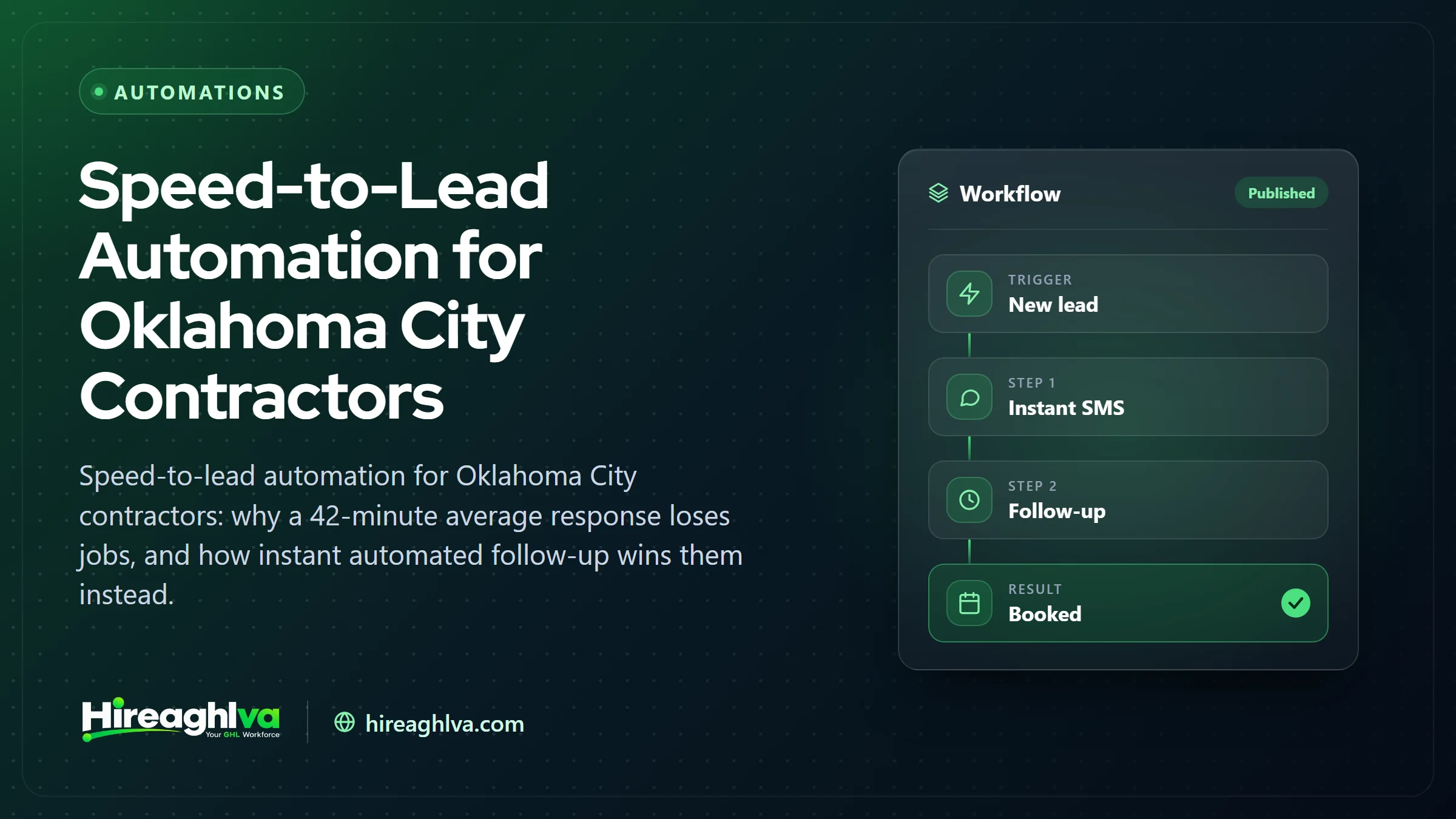 Illustration of a speed-to-lead automation for an Oklahoma City contractor