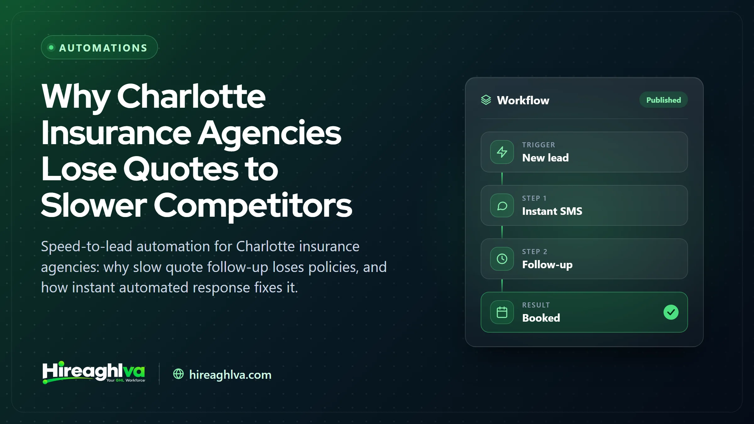 Illustration of an automated instant quote response for a Charlotte insurance agency