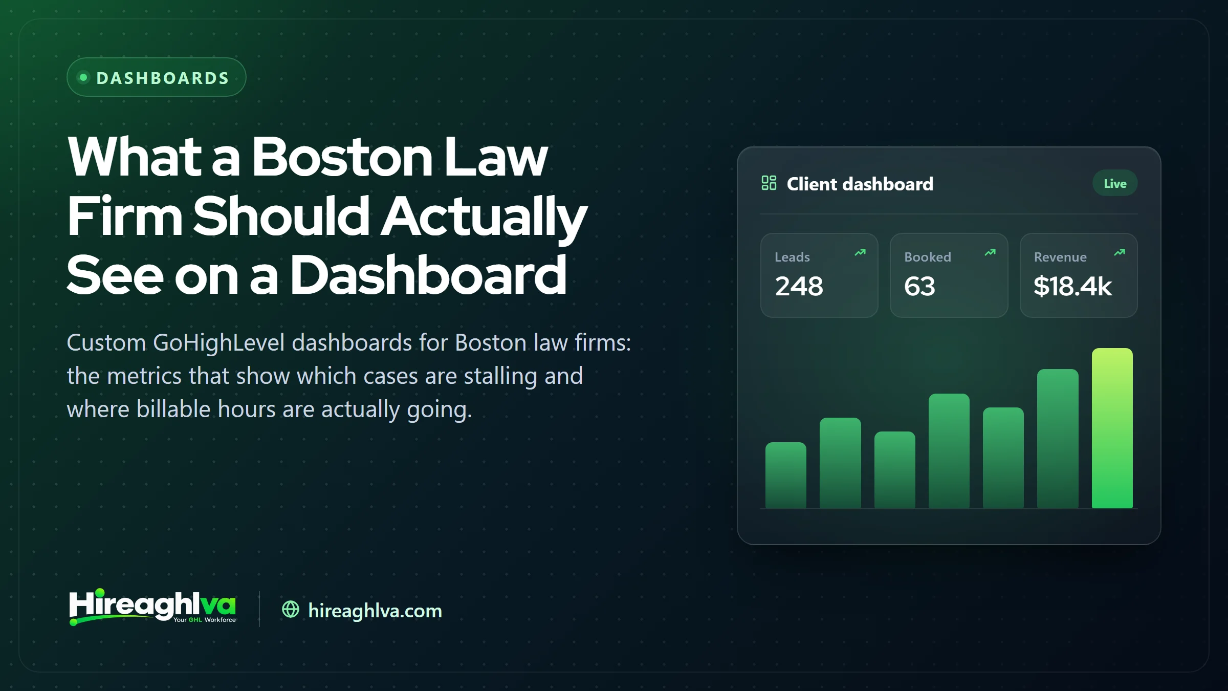 Illustration of a branded GoHighLevel reporting dashboard for a Boston law firm