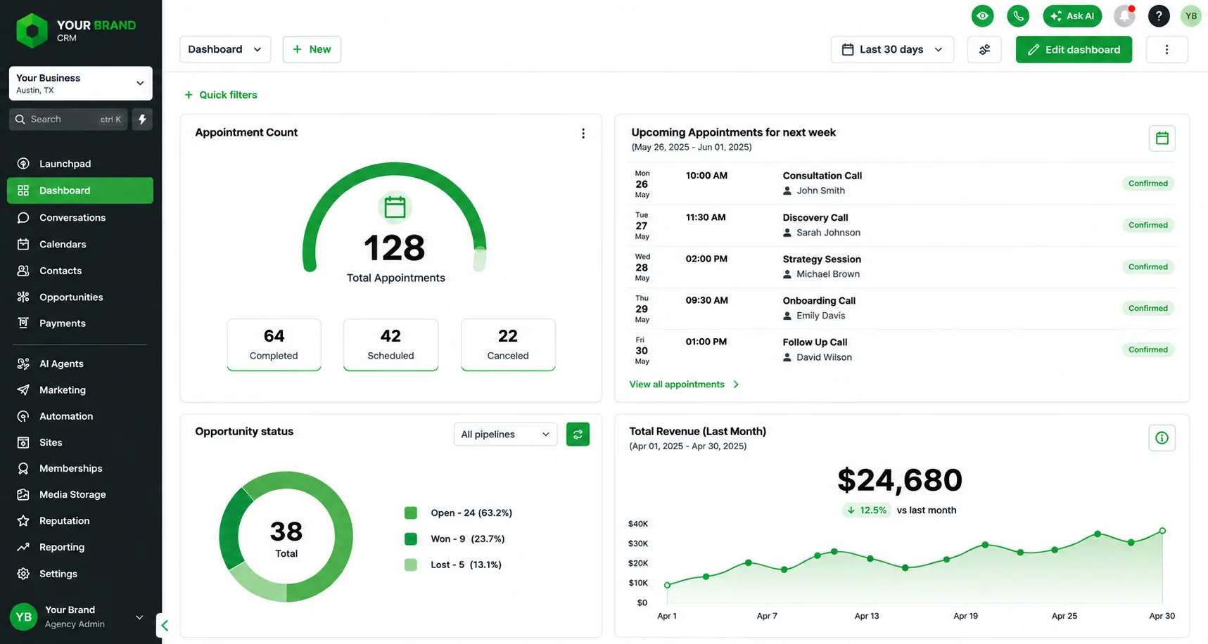 Custom GoHighLevel CRM dashboard restyled with a brand's own logo and colors, showing appointment counts, pipeline status, and revenue trend widgets